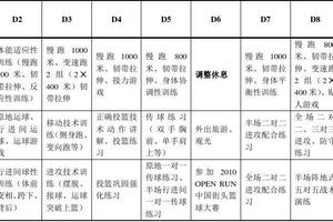 野人篮球训练计划免费